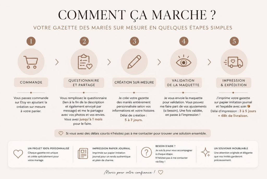 Votre Histoire en Une de Journal - Gazette Mariage Personnalisée - 100 impressions incluses