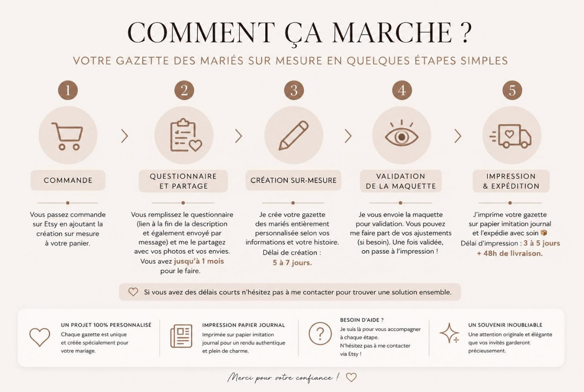 Votre Histoire en Une de Journal - Gazette Mariage Personnalisée - 100 impressions incluses