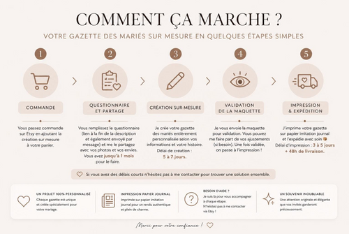 Votre Histoire en Une de Journal - Gazette Mariage Personnalisée - 100 impressions incluses